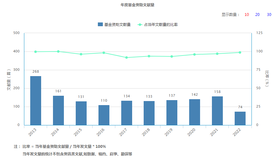 (已解决)重庆大学学报被ei收录了吗