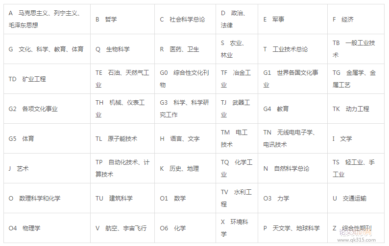 期刊字母含义